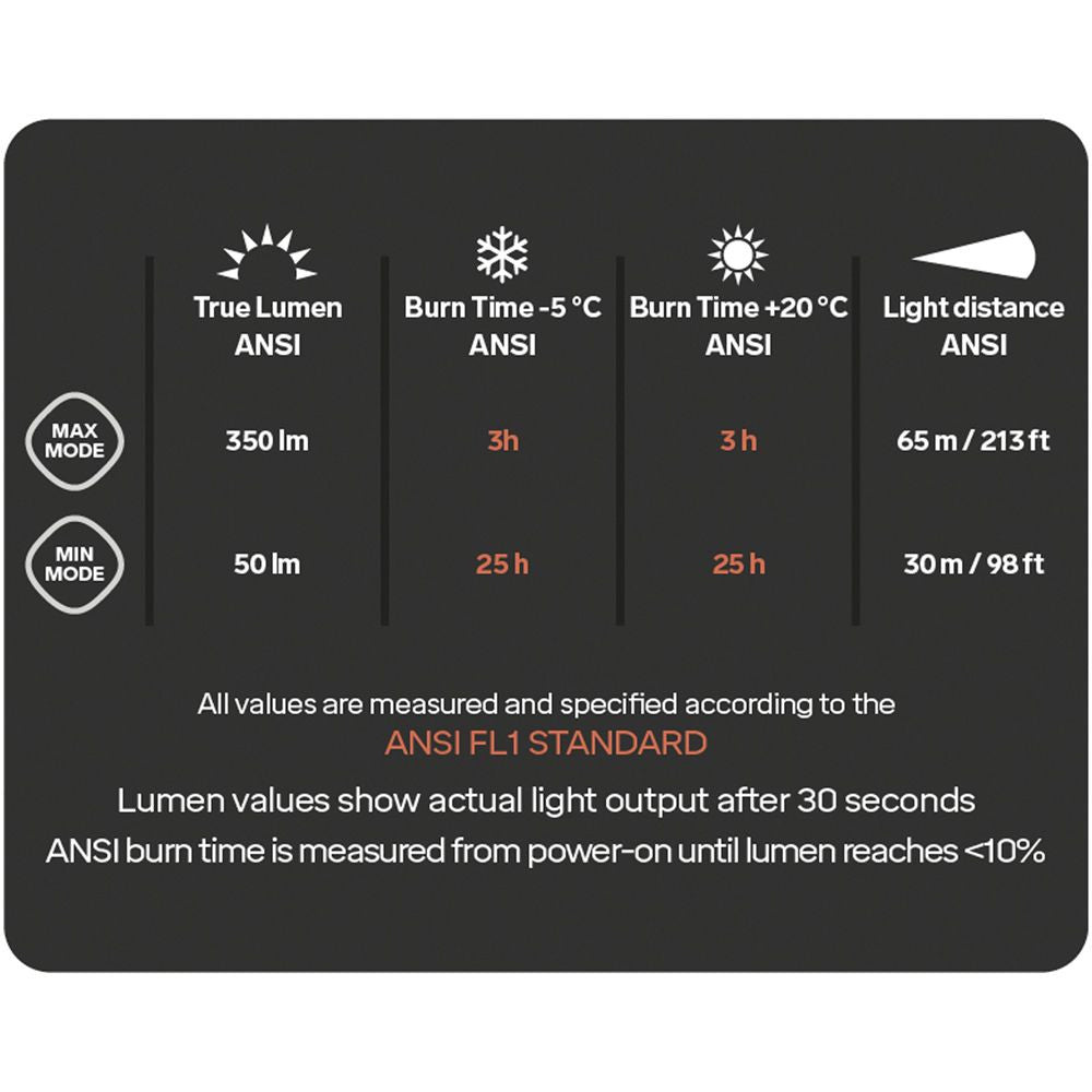 Silva Scout 3XTH Headlamp